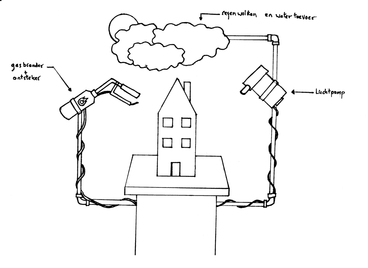 DESTROY MY HOUSE SCHETS