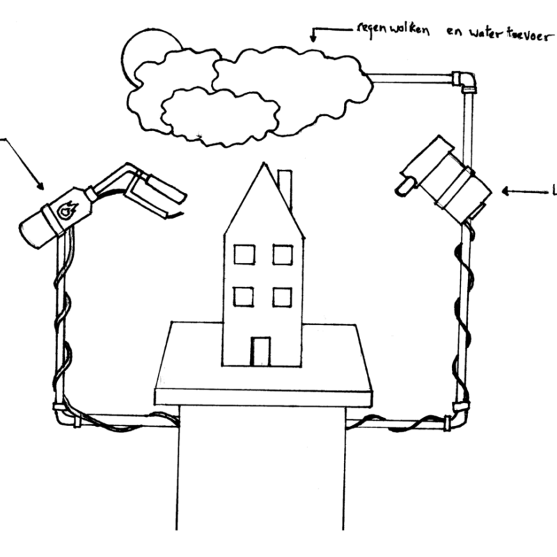 DESTROY MY HOUSE SCHETS