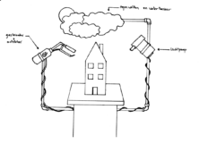 DESTROY MY HOUSE SCHETS 222x161